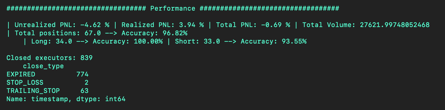 Executor Status